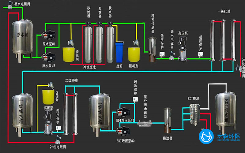陜西酒廠純水處理設(shè)備，陜西酒廠純水處理設(shè)備