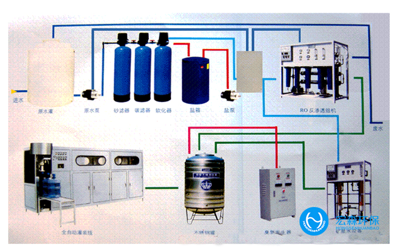 工業(yè)凈水處理設備
